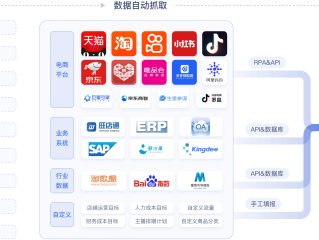 什么是跨境电商选品师,什么是跨境电商