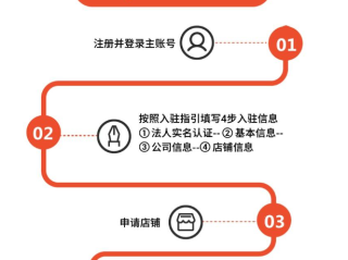 开设一个跨境电商店铺需要做哪些准备工作?,开个跨境电商需要多少钱