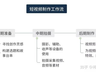 短视频代理运营,短视频代理是干嘛