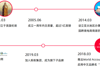 万里汇跨境收款平台官网登录,万里汇跨境收款平台官网