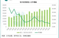 快手股票行情实时,快手股票行情