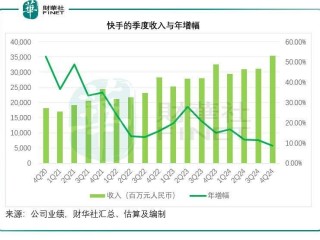 快手股票行情实时,快手股票行情