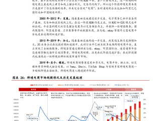 跨境电商运营前景如何(跨境电商运营发展前景怎么样)