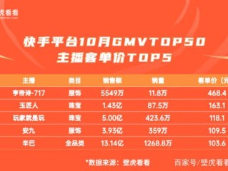 快手创始人现在身价有多少,快手创始人现在身价有多少钱