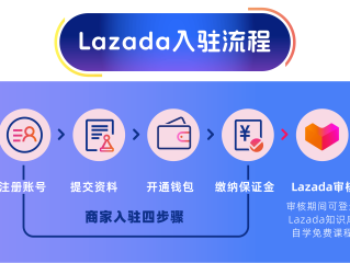 跨境电商平台的账户注册需要注意哪些规则,fanno跨境电商平台注册