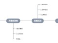 带货直播运营方案范文,带货直播运营方案