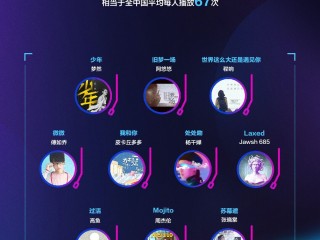 抖音音乐排行榜最新,抖音音乐排行榜
