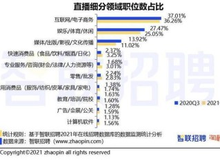 没经验去做直播运营,没经验去做直播运营多少钱一月