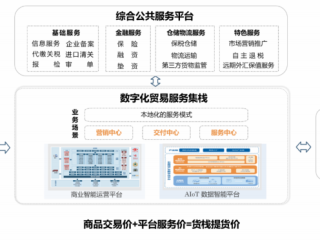 跨境电商服务平台,北京跨境电商服务平台