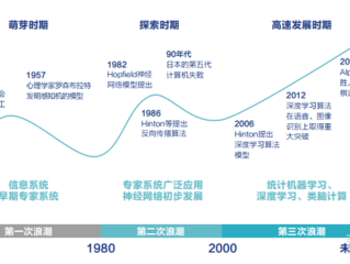 ai人工智能论文,ai人工智能论文范文