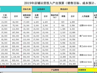 新手做跨境电商需要多少资金?(新手做跨境电商需要多少资金才能做)