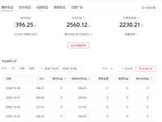 抖音怎么赚钱剪辑,抖音剪辑怎么挣钱