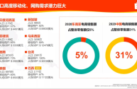 跨境电商收入怎么样,跨境电商收入怎么样啊