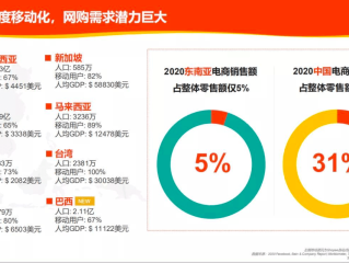 跨境电商收入怎么样,跨境电商收入怎么样啊