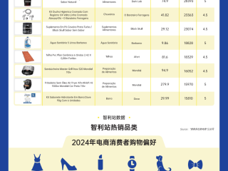 美客多跨境电商平台(美客多跨境电商平台是骗局吗)