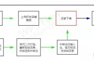 如何注册跨境电商店铺,新人做外贸怎么找国外客户