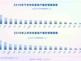 快手短视频数据分析平台(快手短视频数据分析平台有哪些)