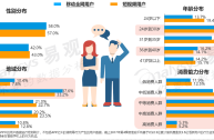 短视频用户流失原因分析,短视频用户流失原因