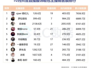 抖音充值等级表,抖音充值等级有什么作用