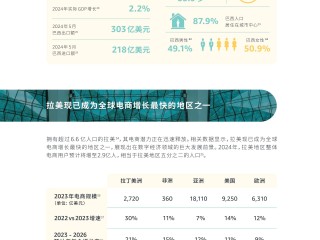 跨境电商需要多少资金,跨境电商需要多少资金周转