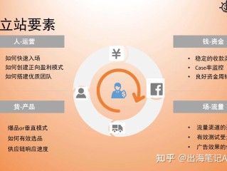 跨境电商和电商哪个好,跨境电商和电子商务的区别