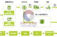 跨境电商物流运作模式有哪些,跨境电商物流模式主要有哪些?