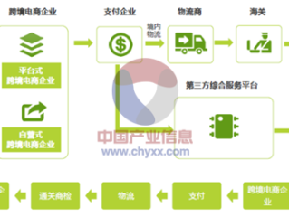 跨境电商物流运作模式有哪些,跨境电商物流模式主要有哪些?