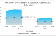 短视频平台排名2021(十大短视频平台排行榜2021)