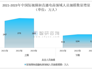 短视频平台排名2021(十大短视频平台排行榜2021)