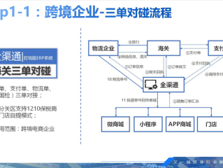 跨境电商注册店铺要求,跨境电商平台注册开店流程实验报告