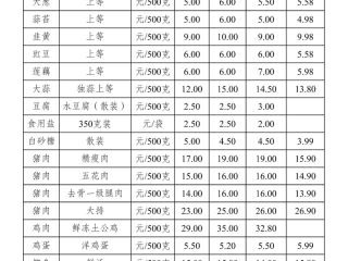 百度文库价格,百度文库价格包月