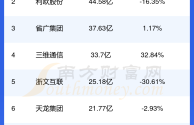 快手市值多少亿人民币2023(快手市值多少钱2019目前8月)