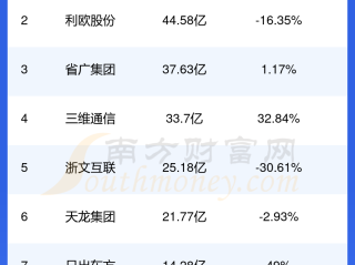 快手市值多少亿人民币2023(快手市值多少钱2019目前8月)