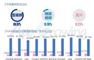 短视频代运营是做什么的工作,短视频代运营是做什么的