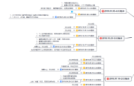 一款app从开发到上线需要多少钱,短视频app开发需要多少资金