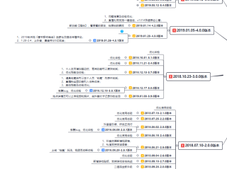 一款app从开发到上线需要多少钱,短视频app开发需要多少资金