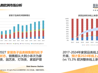 亚马逊跨境电商怎么样赚钱吗,亚马逊跨境电商怎么样?