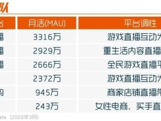 有什么新开的直播平台(有什么新开的直播平台吗)