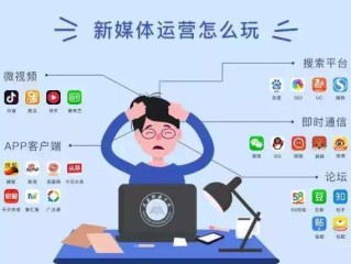 新媒体平台,新媒体平台运营规则