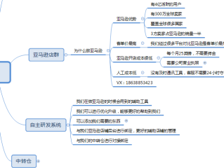 注册跨境电商需要多少钱(注册跨境电商营业执照需要什么资料)