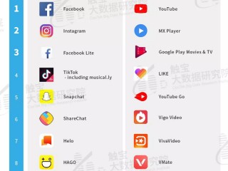 短视频平台的定义(短视频平台的定义及分类)