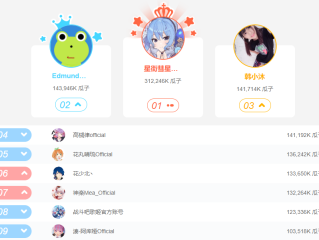 免费b站在线观看人数在哪里(免费b站在线观看人数在哪里可以看)