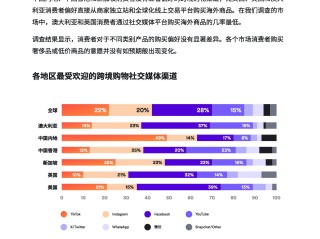 跨境电商有什么政策扶持,跨境电商有什么政策扶持的