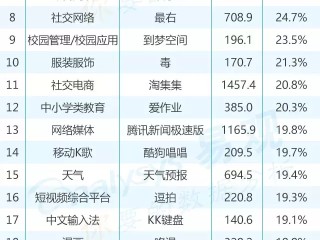 短视频app排行榜2019,短视频app排行榜2019短视频软件哪个好腾飞网