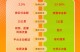 抖音外卖推广员申请入口,抖音外卖推广员申请入口在哪