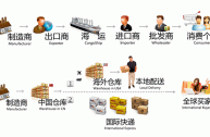 跨境电商模式,跨境电商模式类型