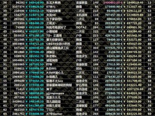 大部分主播的真实收入,大部分主播的真实收入2023