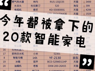 2020网红产品清单,网红产品清单