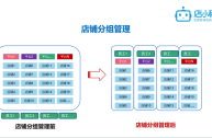 跨境电商开店铺流程(跨境电商开店条件)