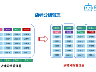 跨境电商开店铺流程(跨境电商开店条件)